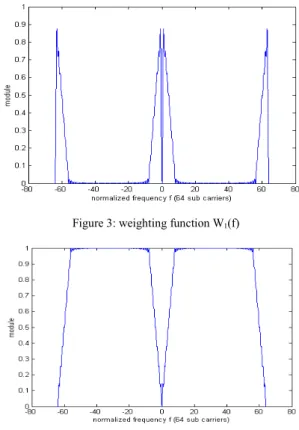 Figure  5  illustrates  the  comparison  between  theoretical  and  simulated  average  SINRs  for  BRAN  A  channel  [20],  a  mean  ratio  E b /N 0 =20dB  and  a  PLL  cutoff  frequency  of  1MHz
