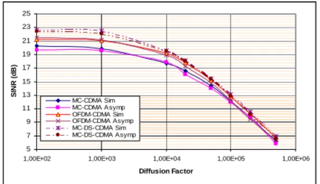 Figure 5- validation of theoretical model (BRAN A). 