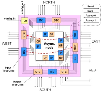 Figure 3. A 2-bit QDI asynchronous buffer.