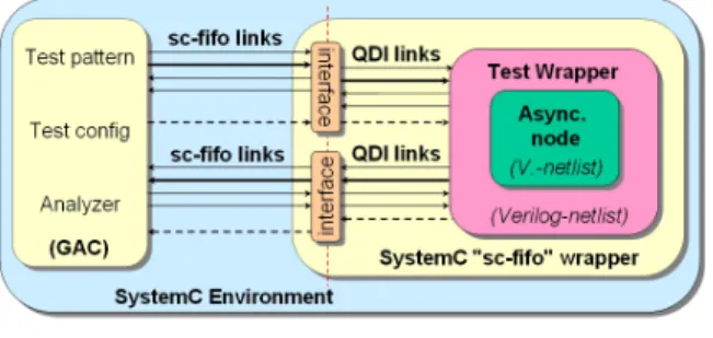 Figure 7. Validation platform.