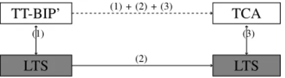 Fig. 5. Approach of the transformation correctness proof.
