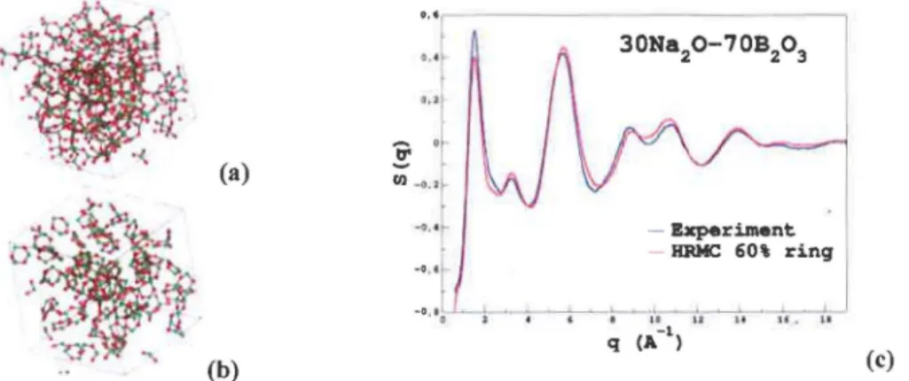 Figure  1.  (a)  Structural model  of 30Na20-70B203 glass,  highlighting rings  (b).  (c) Experimental  and  theoretical  neutron  structure factors