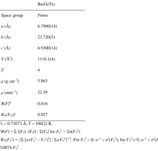 Table  1.  Crystallographic  Data  and  Structure  Refinement  Details  for  Ba 2 GeTe 3 (Te 2 )  structure a 