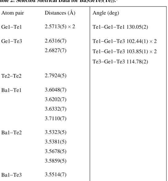 Table 2: Selected Metrical Data for Ba 2 GeTe 3 (Te 2 ). a 