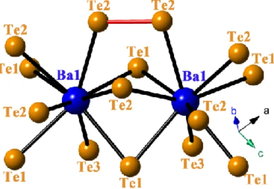 Fig. 3: Local coordination environment of Ba atoms in Ba 2 GeTe 3 (Te 2 ) structure. The BaTe interactions are shown  as black lines and TeTe bond is shown as a red solid line