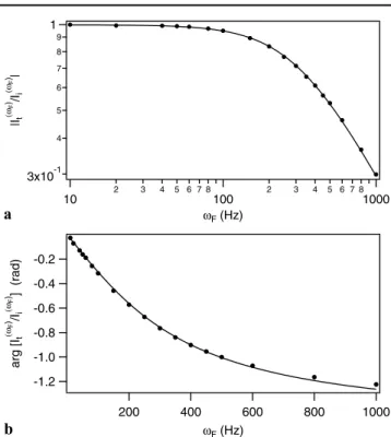 Fig. 2 Time evolution of the intensity of the ordinary beam (grey line).