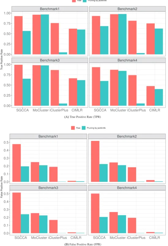 Figure 7. Results of pruning of the variable selection set using jackknife-like procedure