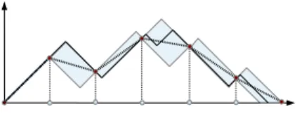 Figure 11. Exact versus grid-based estimate of the persistence landscape. The underlying persistence landscape is given by the black lines