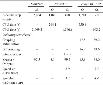 Table 1  Mixing pipe simulations (steady-state: 10 –3  s –1 ); 