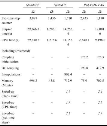 Table 4  Clotaire mock-up simulation (steady-state: 10 –3  s –1 ); 