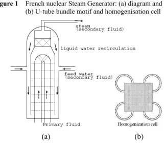 Figure 1  French nuclear Steam Generator: (a) diagram and   (b) U-tube bundle motif and homogenisation cell 