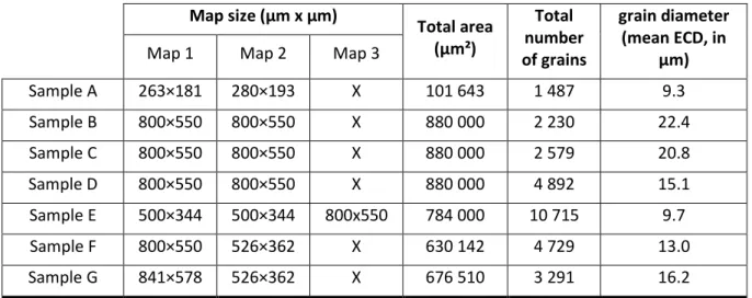 Table 1 shows the total area investigated, the total number of grains analyzed and their mean  grain diameter, given in equivalent circular diameter (ECD), for all samples