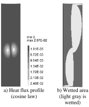 Fig. 2 : Heat flux profile and wetted area for the limiter described in Fig. 1