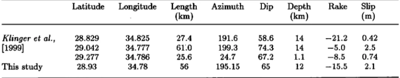 Table  2.  Best model adapted from the seismological  model of Klinger et al., [1999] to fit the  unwrapped interferograms  of Figure 2a