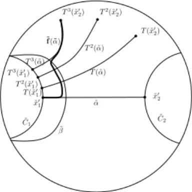 Figure 6. f( ˜ ˜ α) in the case k = 3
