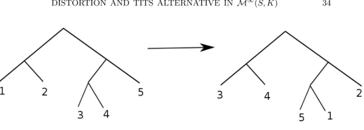 Figure 11. A revealing pair diagram for the element in Figure 10.