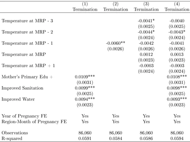Table VIII: Temperature and Terminated Pregnancies in the DHS / MIS / AIS