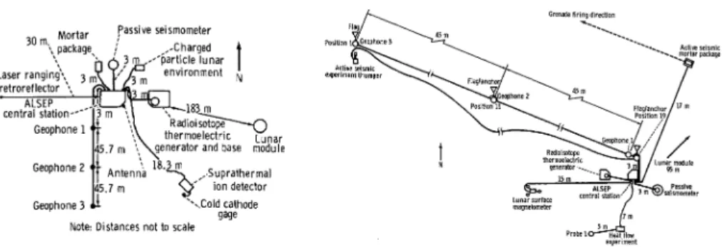 Fig. 4 Geometric configuration for the Apollo Active Seismic Experiment for station 14 (left) and station 16 (right)