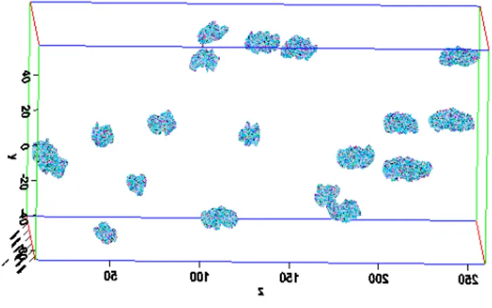 Figure 1. APT reconstructed volumes. Only Erbium ions are represented (in red). (Blue = isosurface ?) References