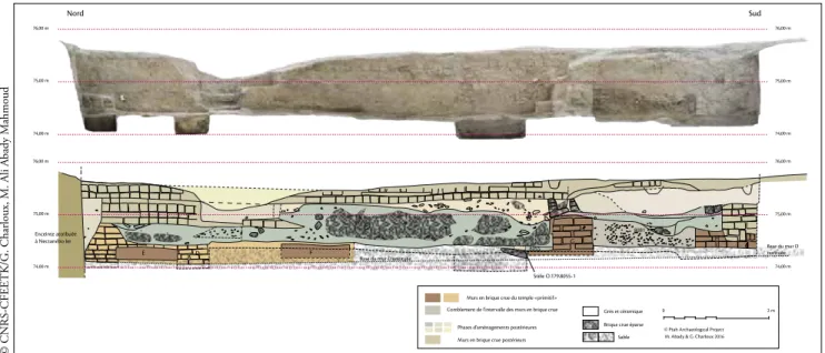 Fig. 8.  Coupe nord-sud relevée dans la fosse de fondation du temple de Ptah à l’est de l’édifice.