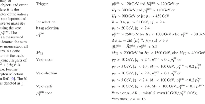 Table 1 Summary of