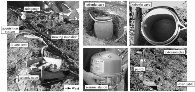 Figure 5. In-situ stable crest of the Super-Sauze mudslide equipped with a seismic station installed in a seismic  cave, an extensometer, a raingauge and a piezometer