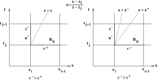 Fig. 1. Riemann problem in a box B ij