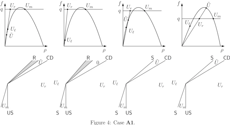 Figure 4: Case A1.
