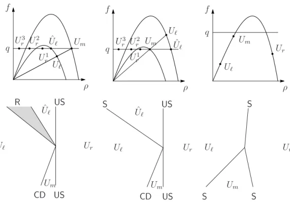 Figure 6: Cases A2.b, A2.c and A3.
