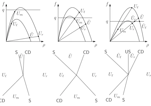 Figure 7: Cases A4.a and A4.b .
