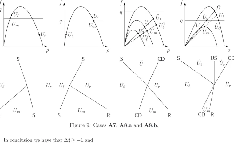 Figure 9: Cases A7, A8.a and A8.b.