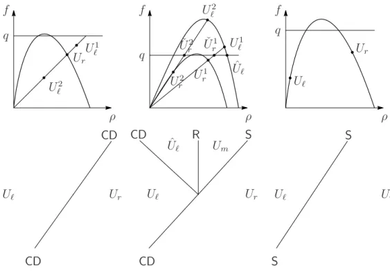 Figure 10: Cases A9, B1.a, B1.b and B2.