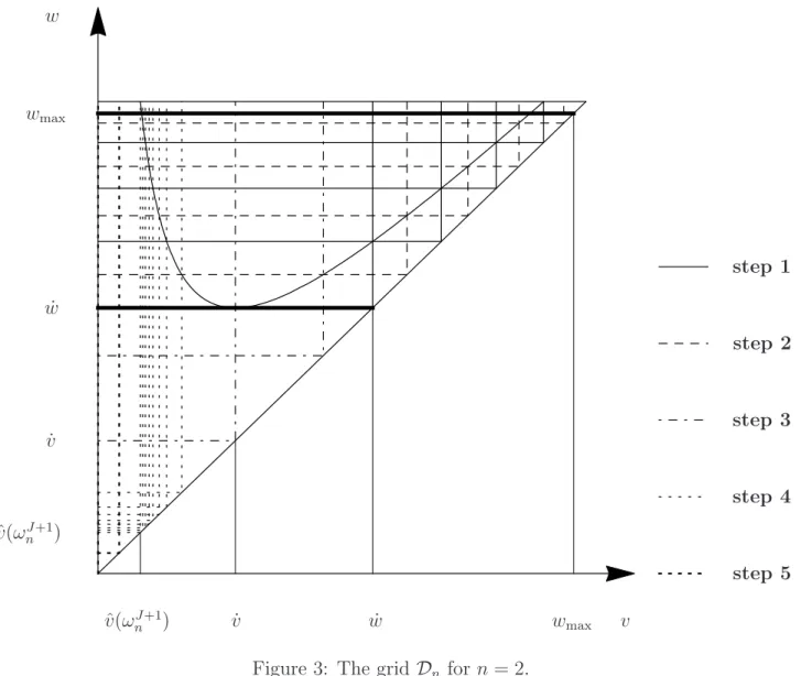 Figure 3: The grid D n for n = 2.