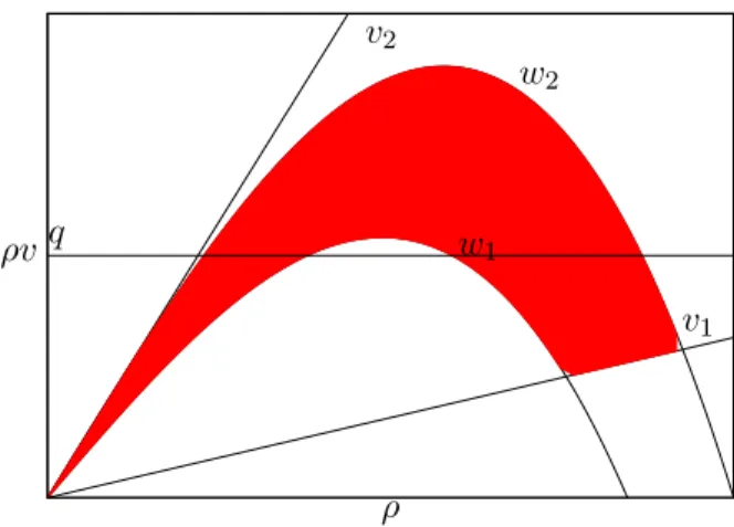 Figure 3: The invariant domain D v 1 ,v 2 ,w 1 ,w 2 for the Riemann solver RS q 1 . Assume now that D v 1 ,v 2 ,w 1 ,w 2 is invariant for RS q1 .