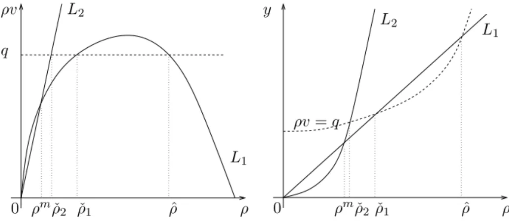 Figure 5: Notations used in the paper: case ˇ ρ 1 &gt; ρ ˇ 2 .