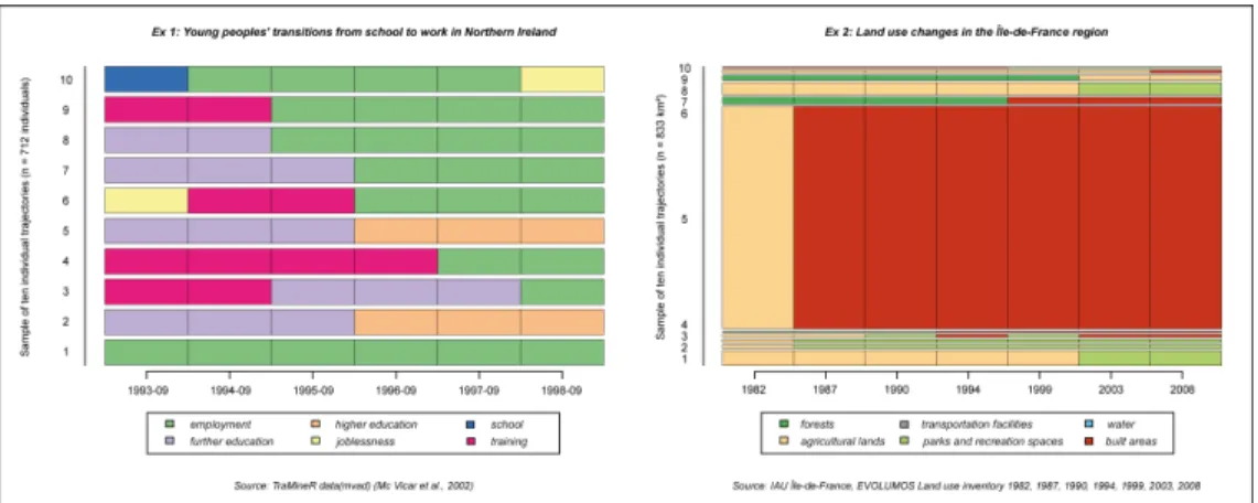Figure 2: Two examples of sequence index plot