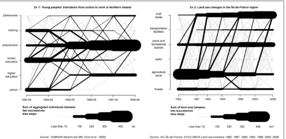 Figure 5: Two examples of slide plots