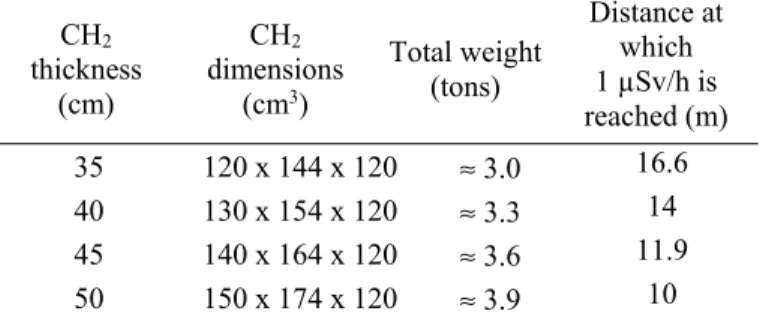 Fig. 3. Geometry of the neutron shield. The lateral thickness of the shield  eCH2 is used as a variable parameter in the simulations