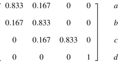 Figure 5: Performance means and maxima.