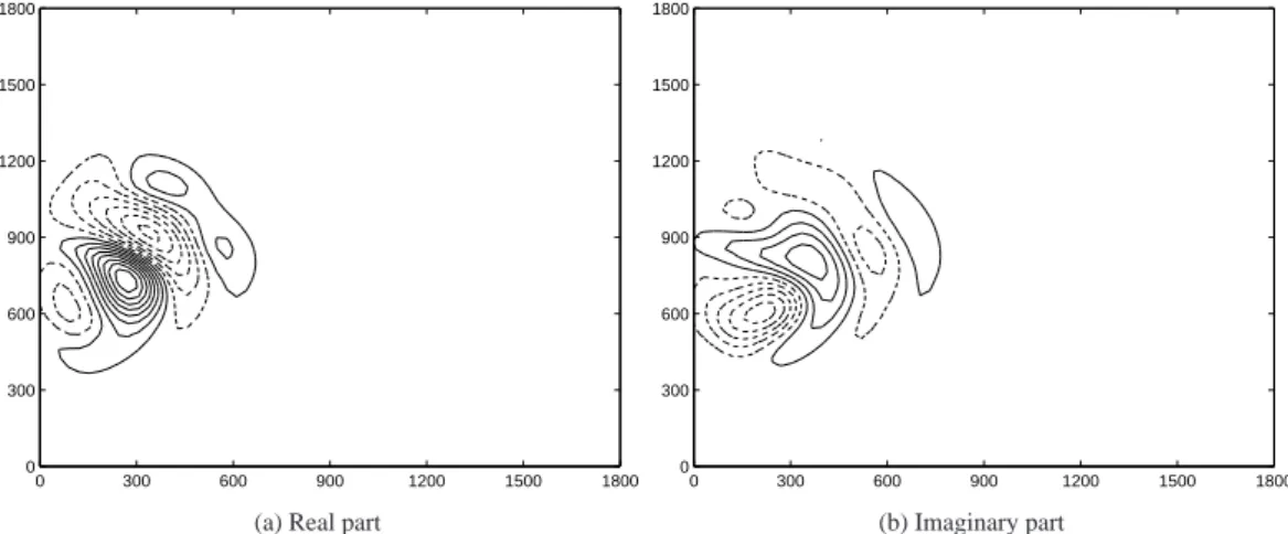 Fig. 4. Oscillatory mode associated with the first Hopf bifurcation H 1 ′ in Fig. 2. (a) Real and (b) imaginary part of the oceanic stream function ψ oc ; contours every 2 × 10 −4 .