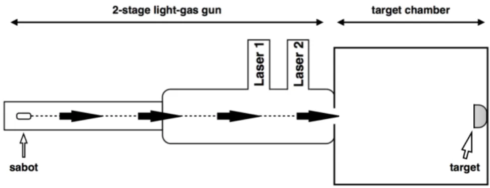 Figure 3: Schematic of the 2-stage light-gas gun of the University of Kent.