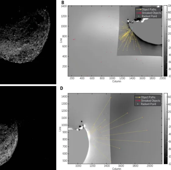Fig. 1. Particle ejections from Bennu. (A and C) Composite views of particle ejections from the surface of asteroid Bennu on (A) 6 January and (C) 19 January