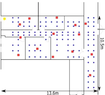 Figure 3: Experiment testbed with training locations in blue dots and testing locations in red squares.