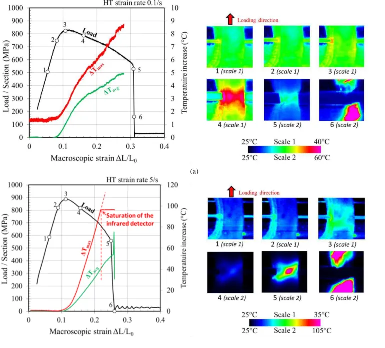 Figure 4: Load-displacement evolution and infrared frames in a HT test at (a) 0.1 s -1  and (b) 5 s -1  strain rate