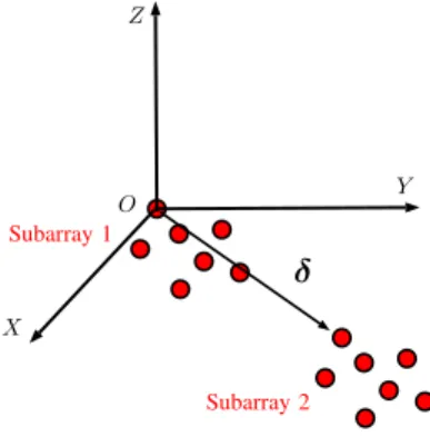 Fig. 6. DOA estimation set-up