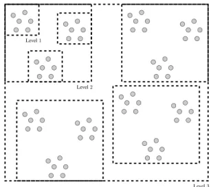 Fig. 9. A multi-scale planar array with three hierarchical levels.
