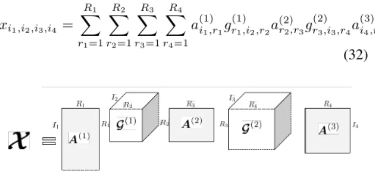 Fig. 2. NTT(4) model for a 4-order tensor