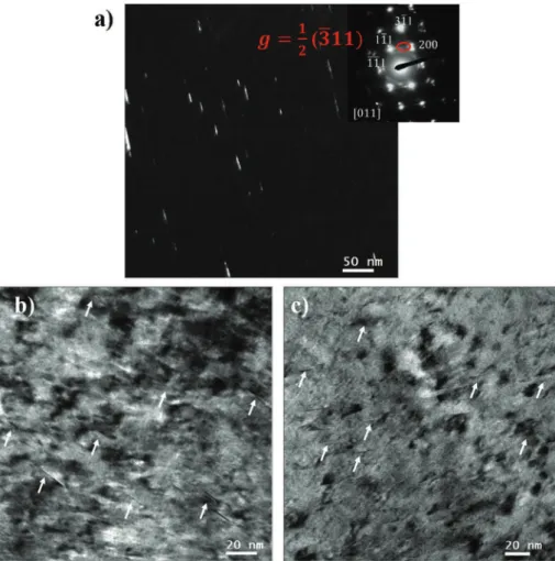 Fig. 3. a) Rel-rod Dark Field TEM image obtained by selecting g ¼ ½ ($311) streak (encircled in red) in the diffraction pattern (in inset) highlighting the Frank loops present in the microstructure of 3 dpa e Fe sample