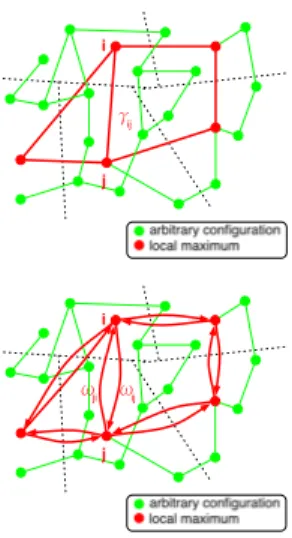 Figure 1: A diagram of the local optima or basin adjacency networks. The dark nodes correspond to the local optima in the landscape, whereas the edges represent the notion of adjacency among basins