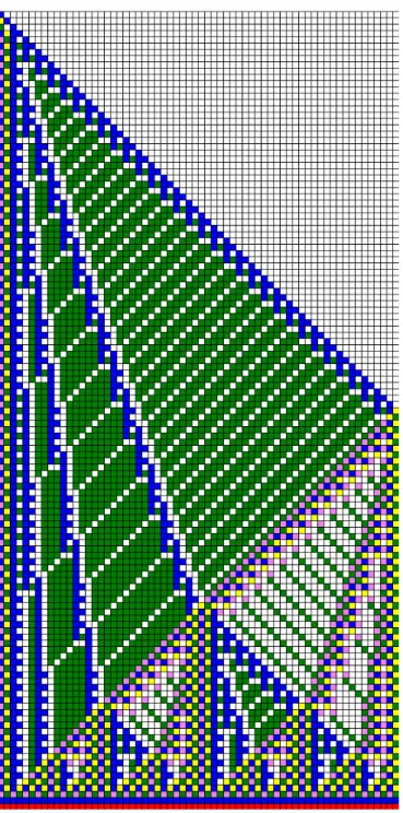 Figure 10: Distribution of number of used rules in the set of optimal solutions.